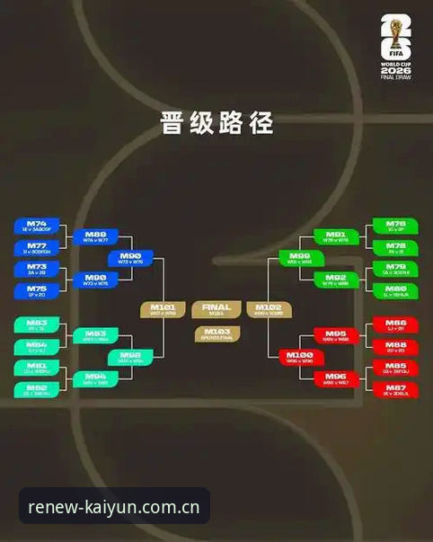 世界杯新规下的观赛决策指南——从开云体育平台看懂2026裁判变革